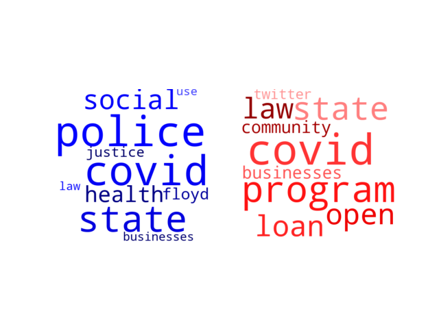 Wordcloud from Tuesday June 9, 2020.